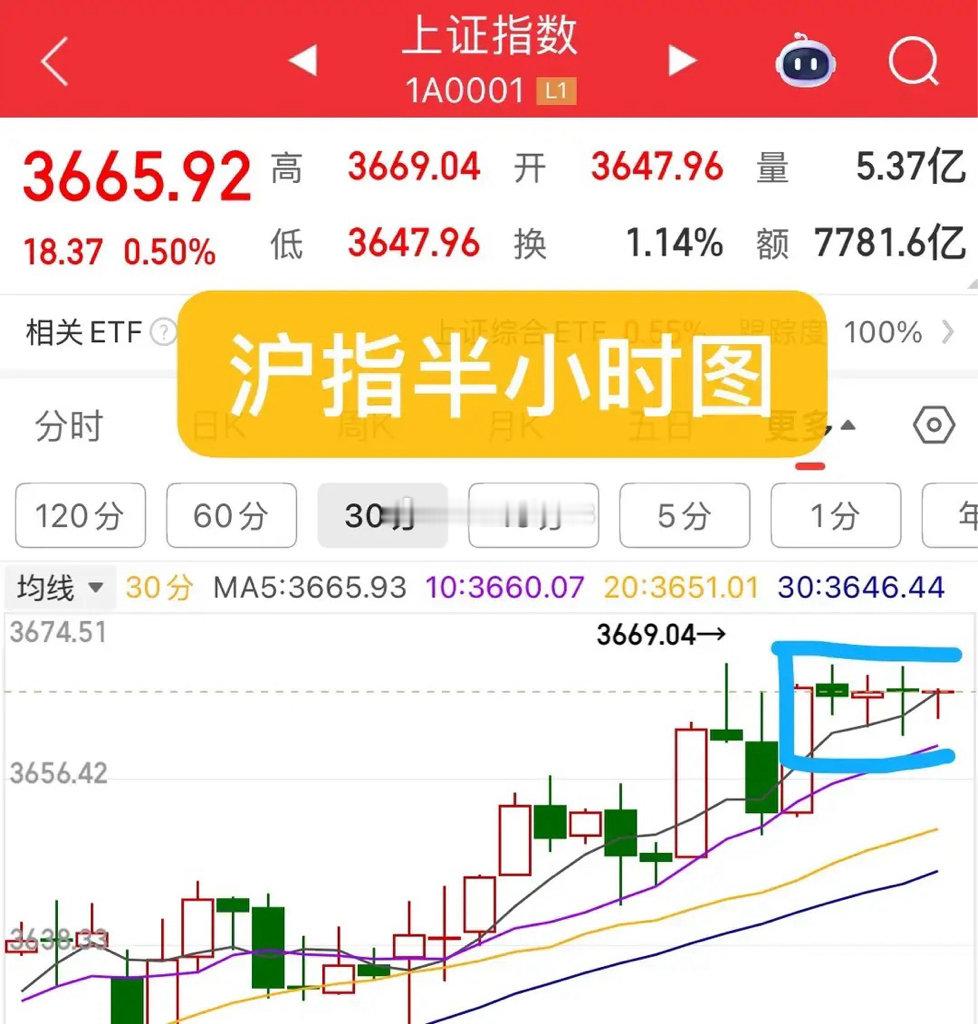 A股：十万火急，今天周三即将迎来大级别变盘？来不及啰嗦了昨天市场再次走出一根阳线