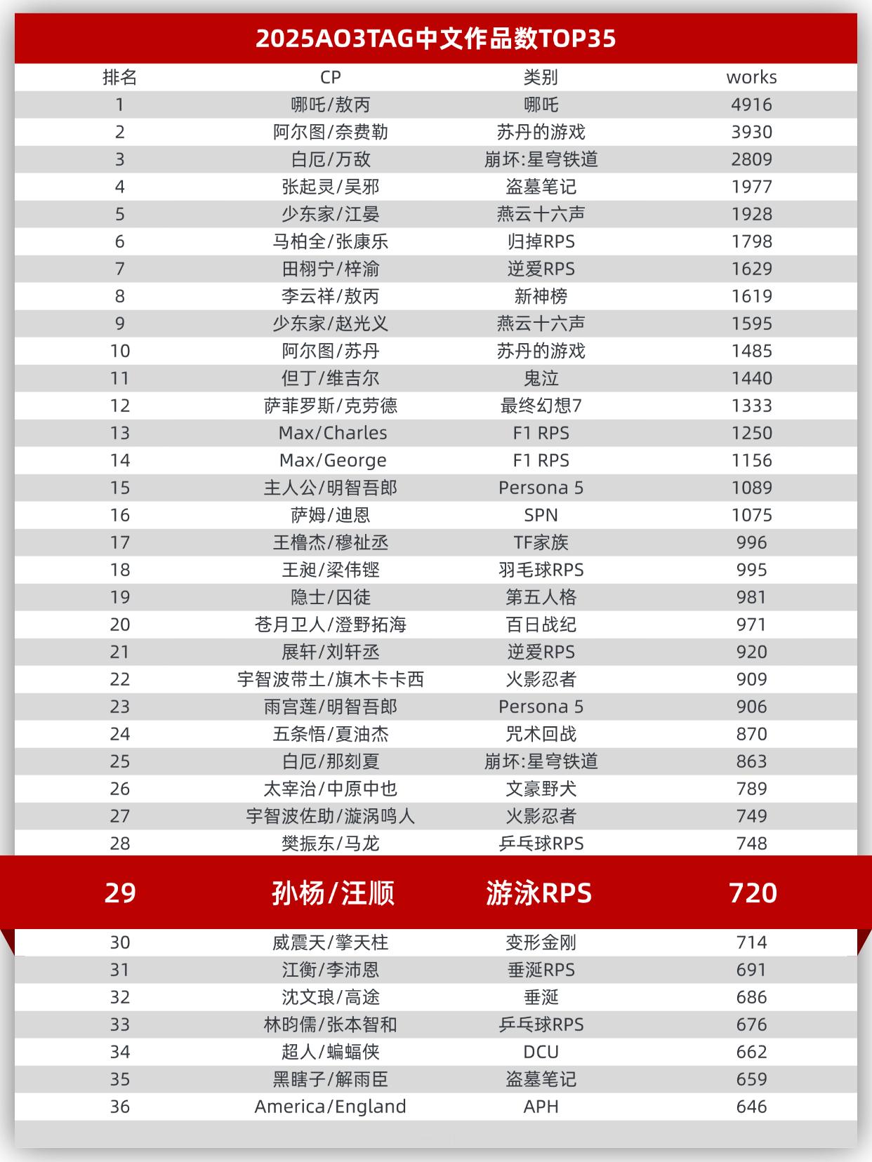 恒温许愿池                              『厨神万万