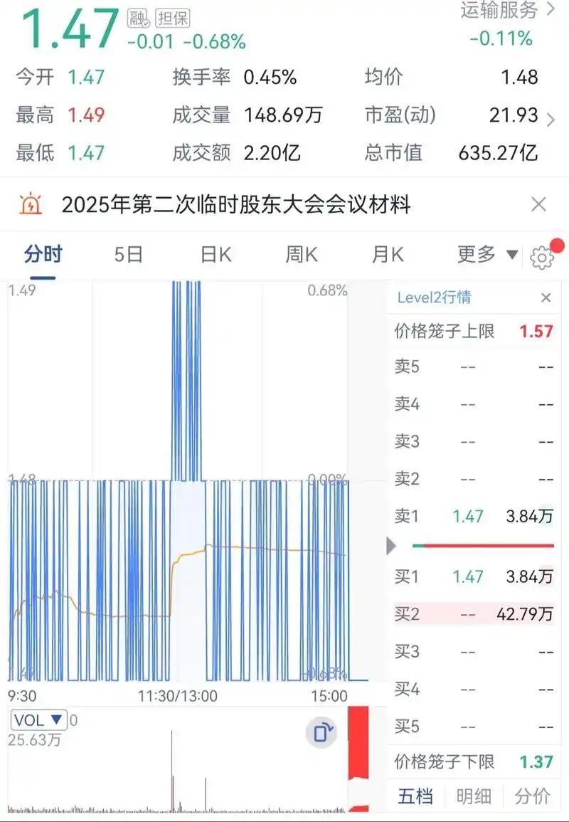 炒股七不碰（2）
走织布机行情的不碰
       炒股的时候，那种走“织布机”