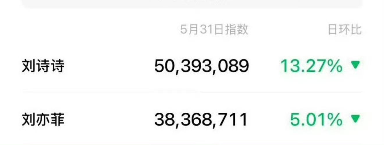 tg，刘诗诗，刘亦菲昨日v指 