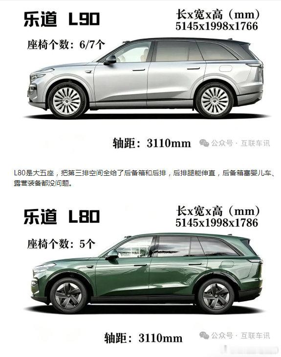 新能源之道 乐道L80和L90尺寸轴距一模一样，采用同一个车身和车壳，底盘结构、