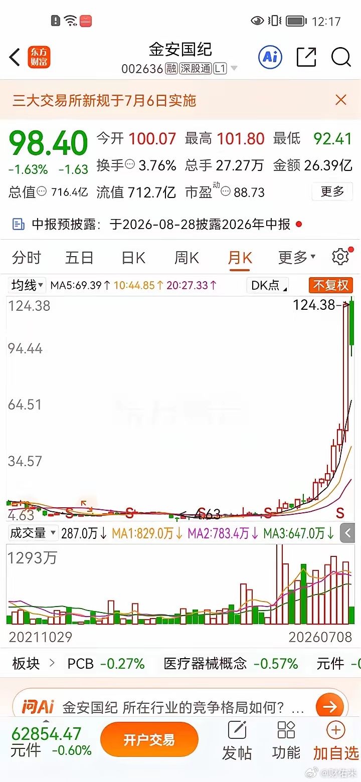 一位股民在股吧失声痛哭，他在6元买入5万股金安国际，投入30万元，打算长期持有。