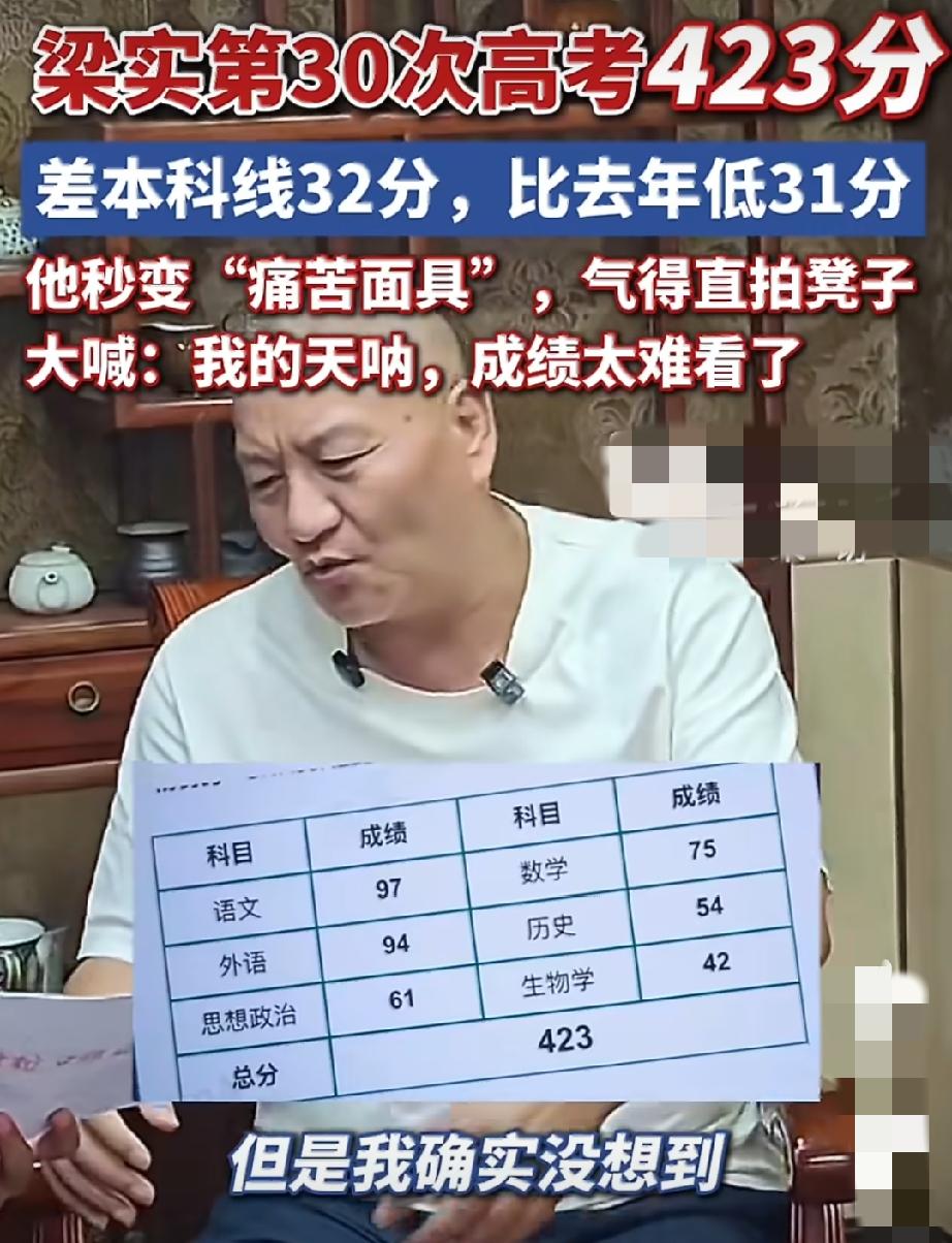 四川成都“高考钉子户”梁实成绩出来了，第30次高考只考了423分。

但不得不说