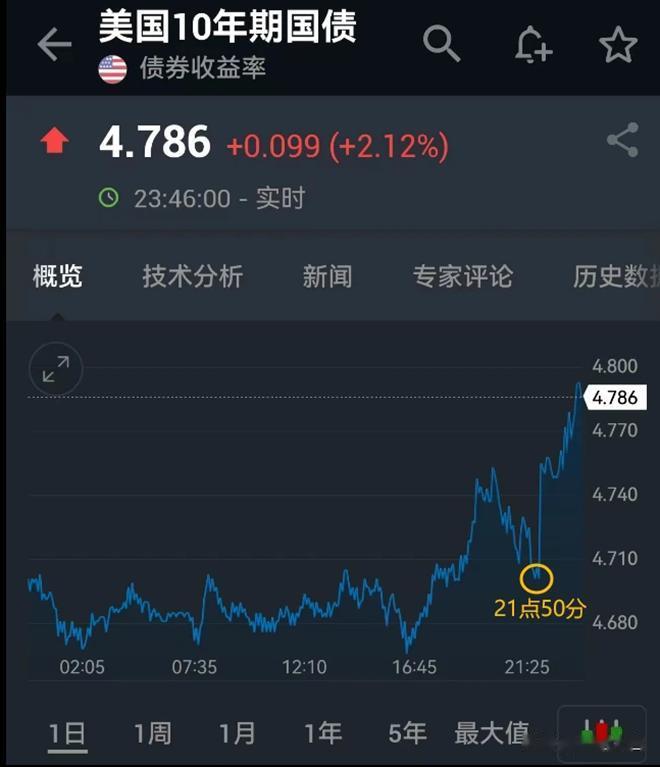 去年9月和10月，日本央行是总共花了600亿美元来稳汇率，这么大资金，日本只能被