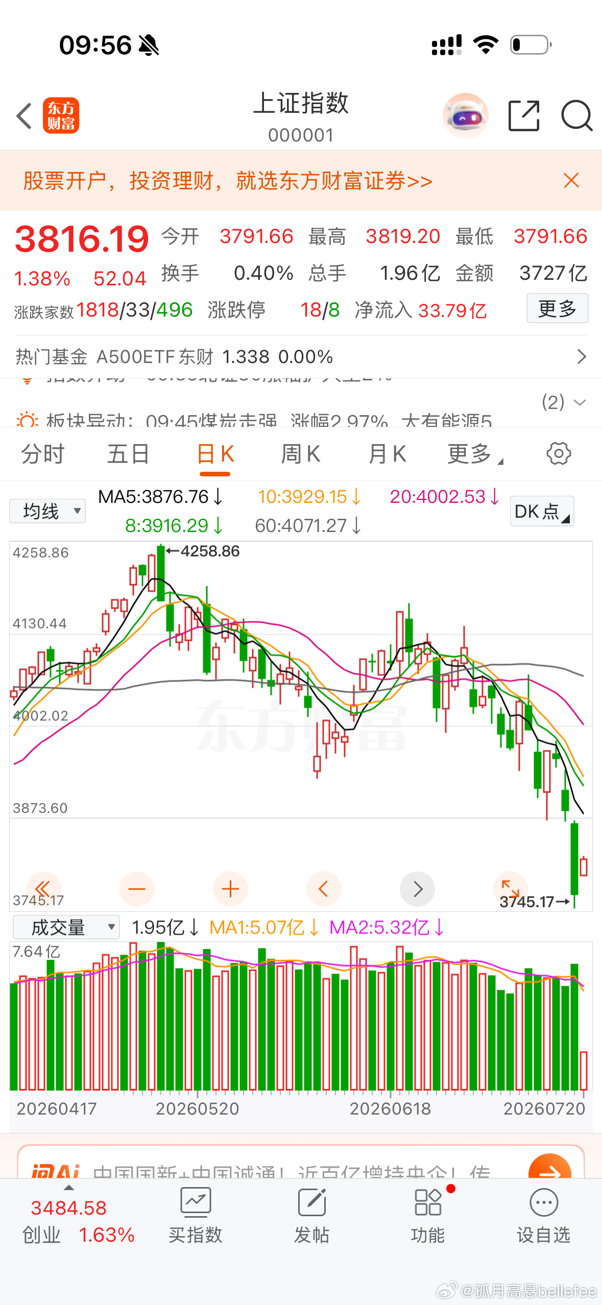 韩股和A股哪个比较惨？大胆点说，人家至少高峰过