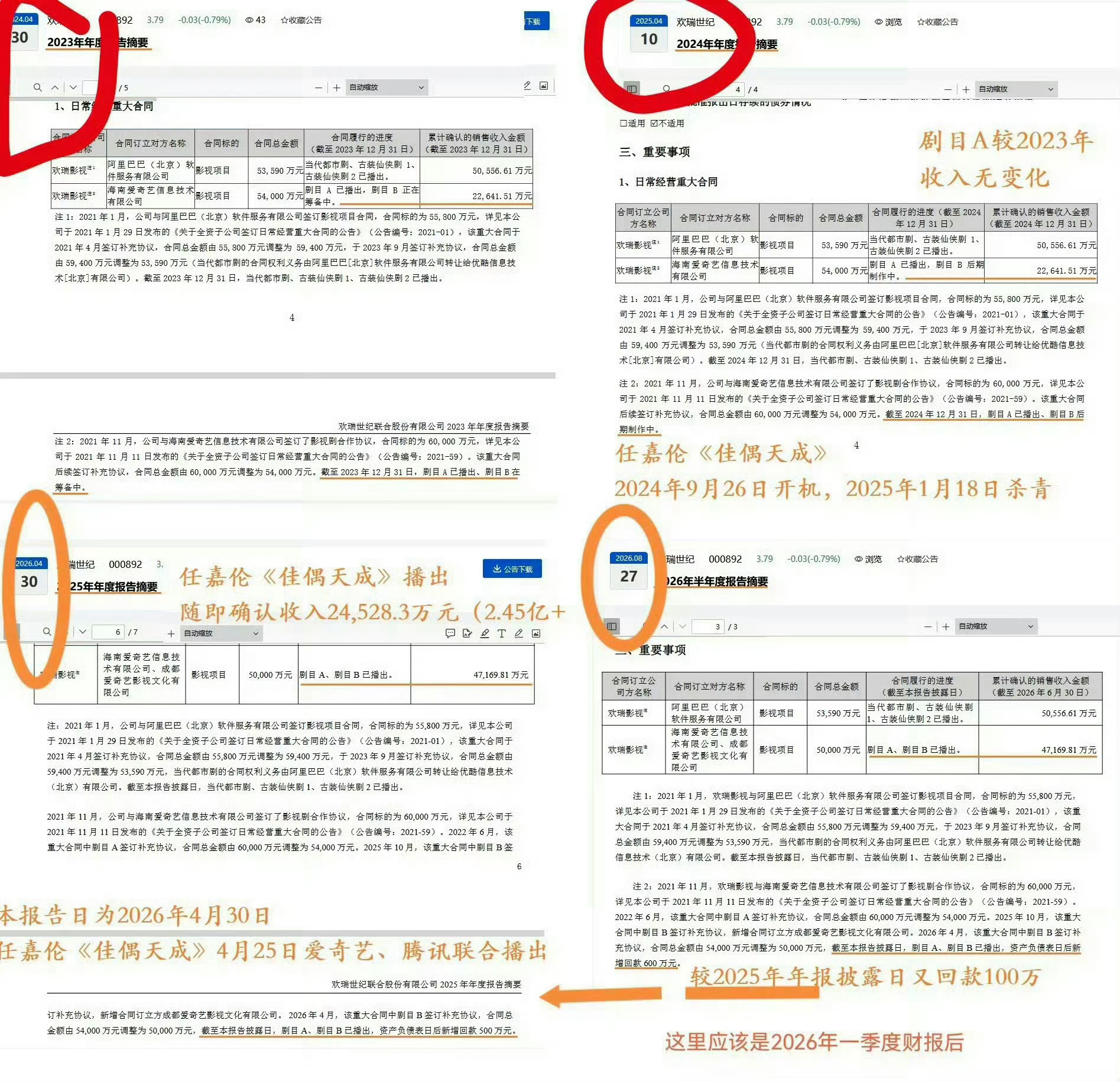 佳偶天成回款2.51亿看不懂财报就多去学习   任嘉伦一人单扛《佳偶天成》让🥝