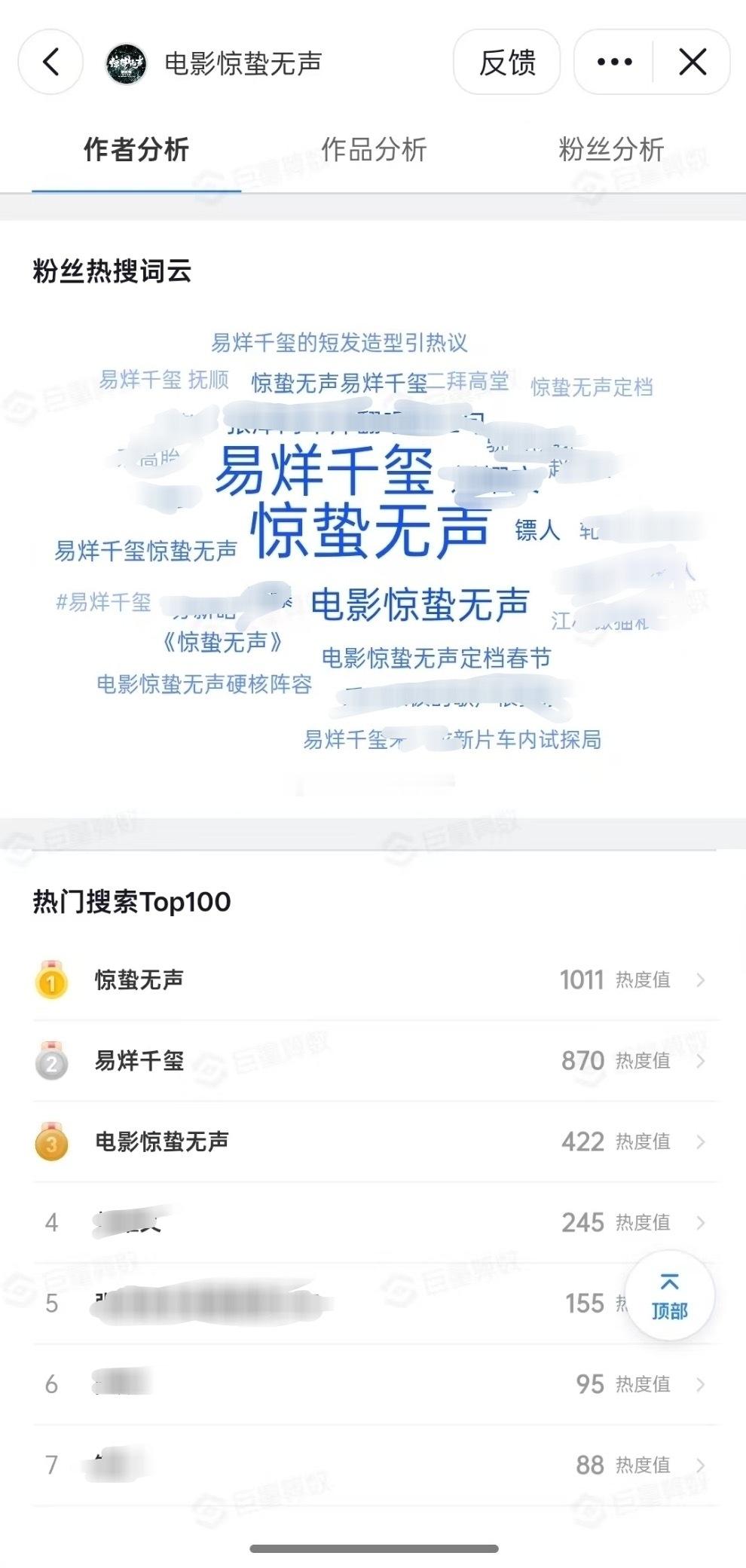 惊蛰无声 热搜词云可以看了，易烊千玺占比好大，热度值断层，不愧是一番扛票房扛热度