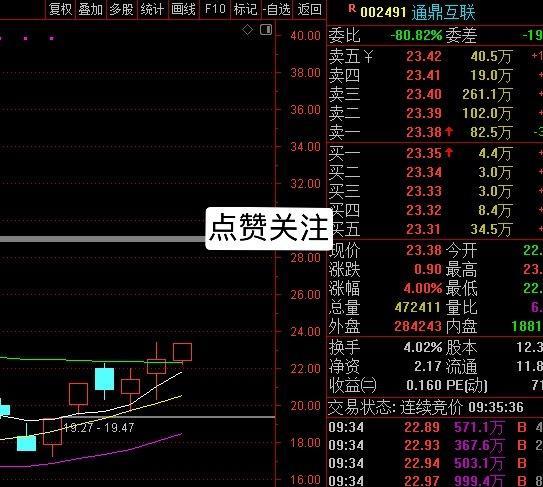 通鼎互联依旧很强[good] ​​​