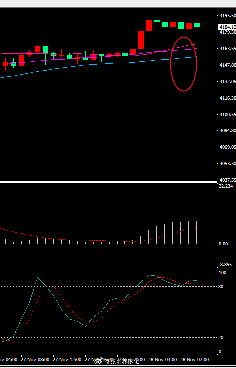 强调过无数次，一定要带止损，这就是带止损的意义。并且快进快出也能避免这样的事情发