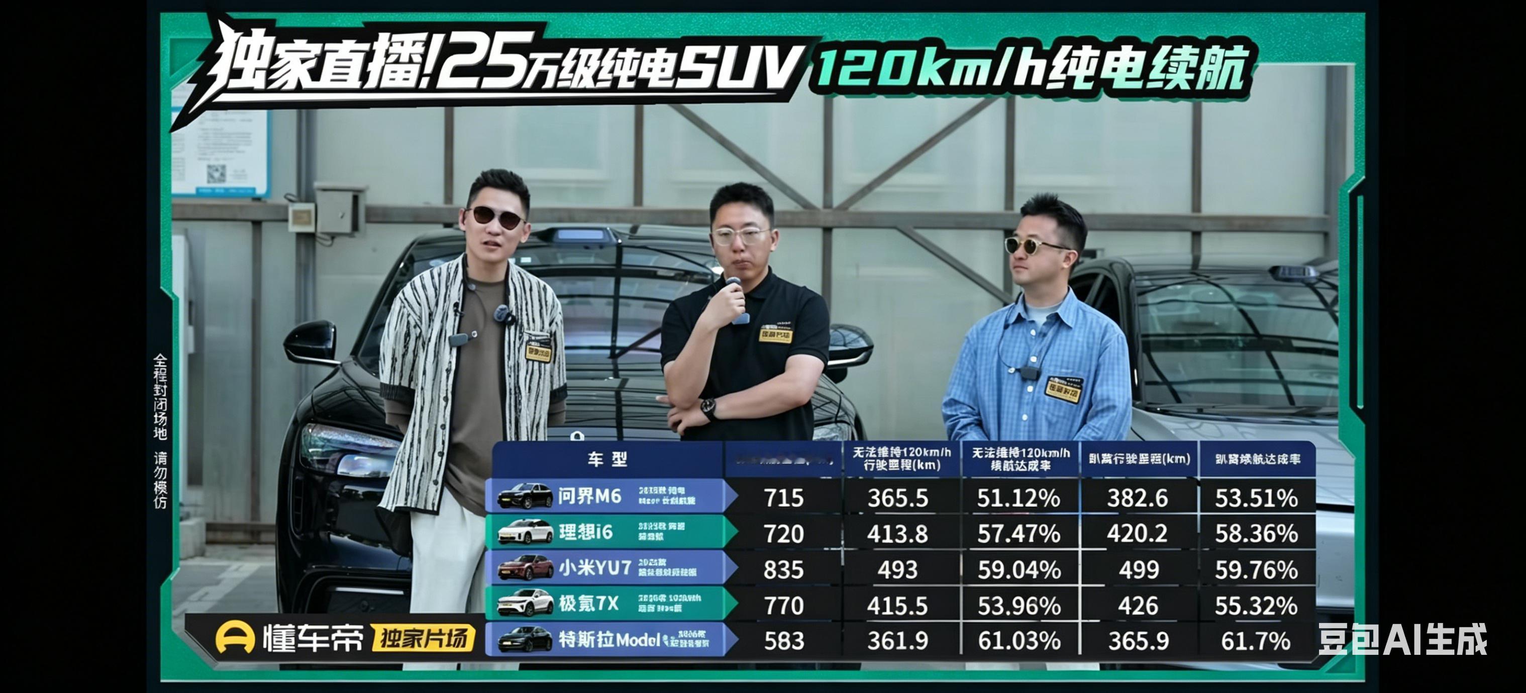 【懂车帝 25 万级纯电 SUV 120km/h 续航测试】 简单总结小米 YU