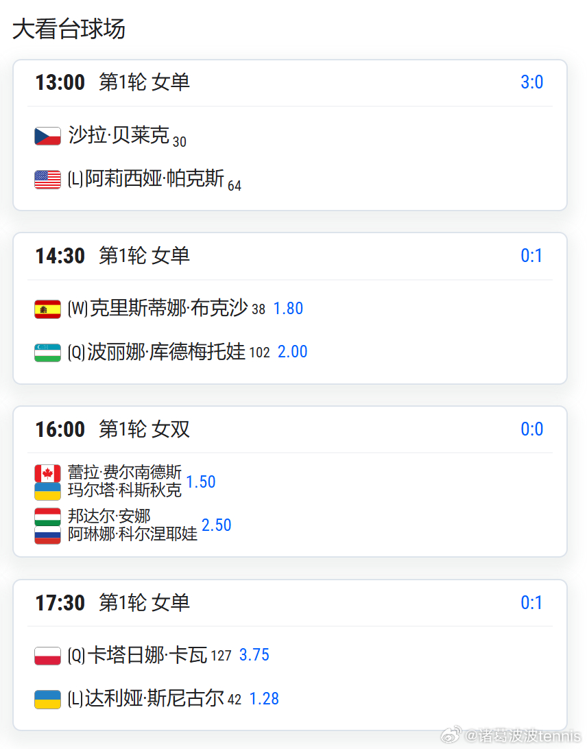 WTA500宁波第1轮10.20日赛程明天19点，郭涵煜出战！王曦雨退赛，帕克斯