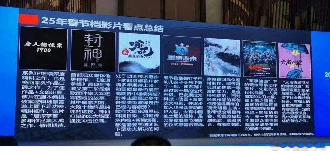 2025春节档七杰，谁会胜出？ ​​​