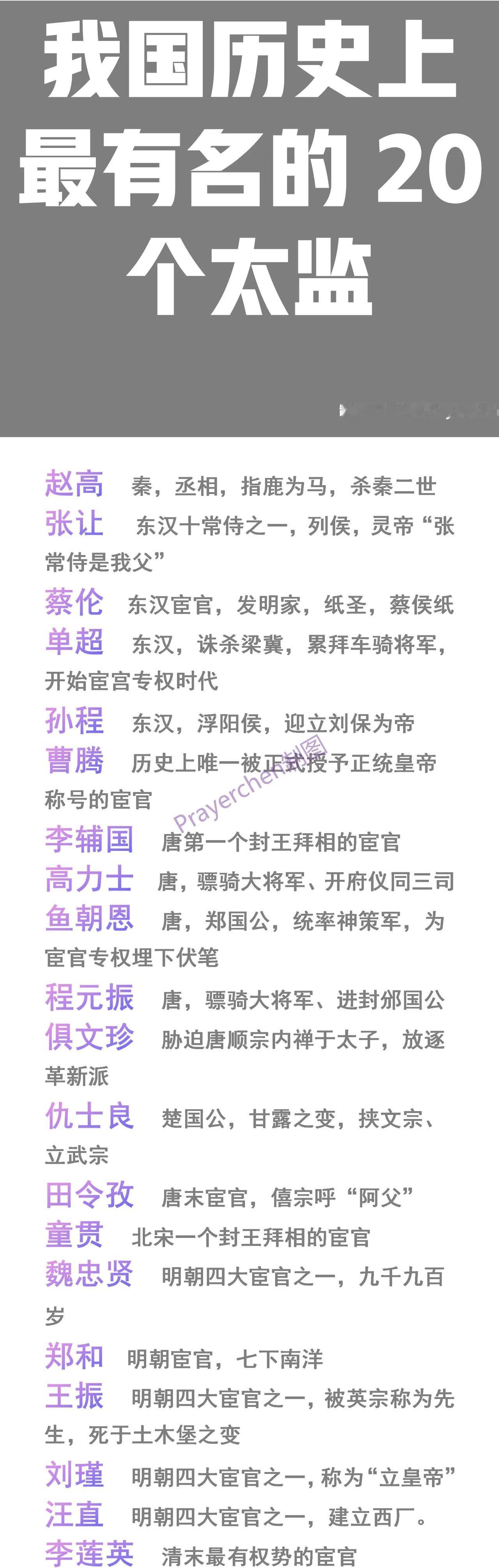 我国历史上最有名的20个太监都是谁？
赵高：是太监；
蔡伦：是太监；
曹腾：是太