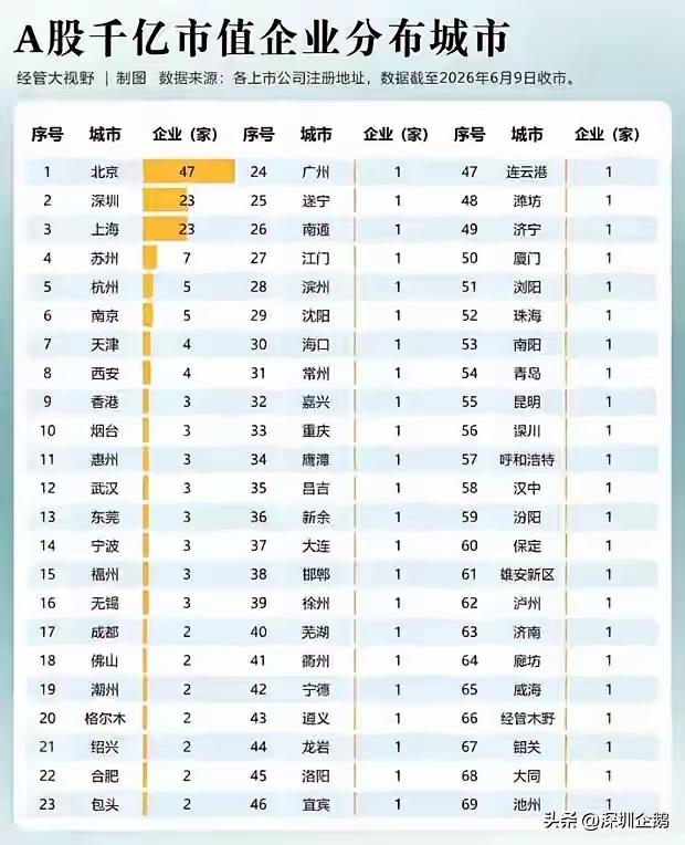 都说惠州不怎么争气。GDP不行。
但是，你看看，就自己这块土地上，能培养出三个A