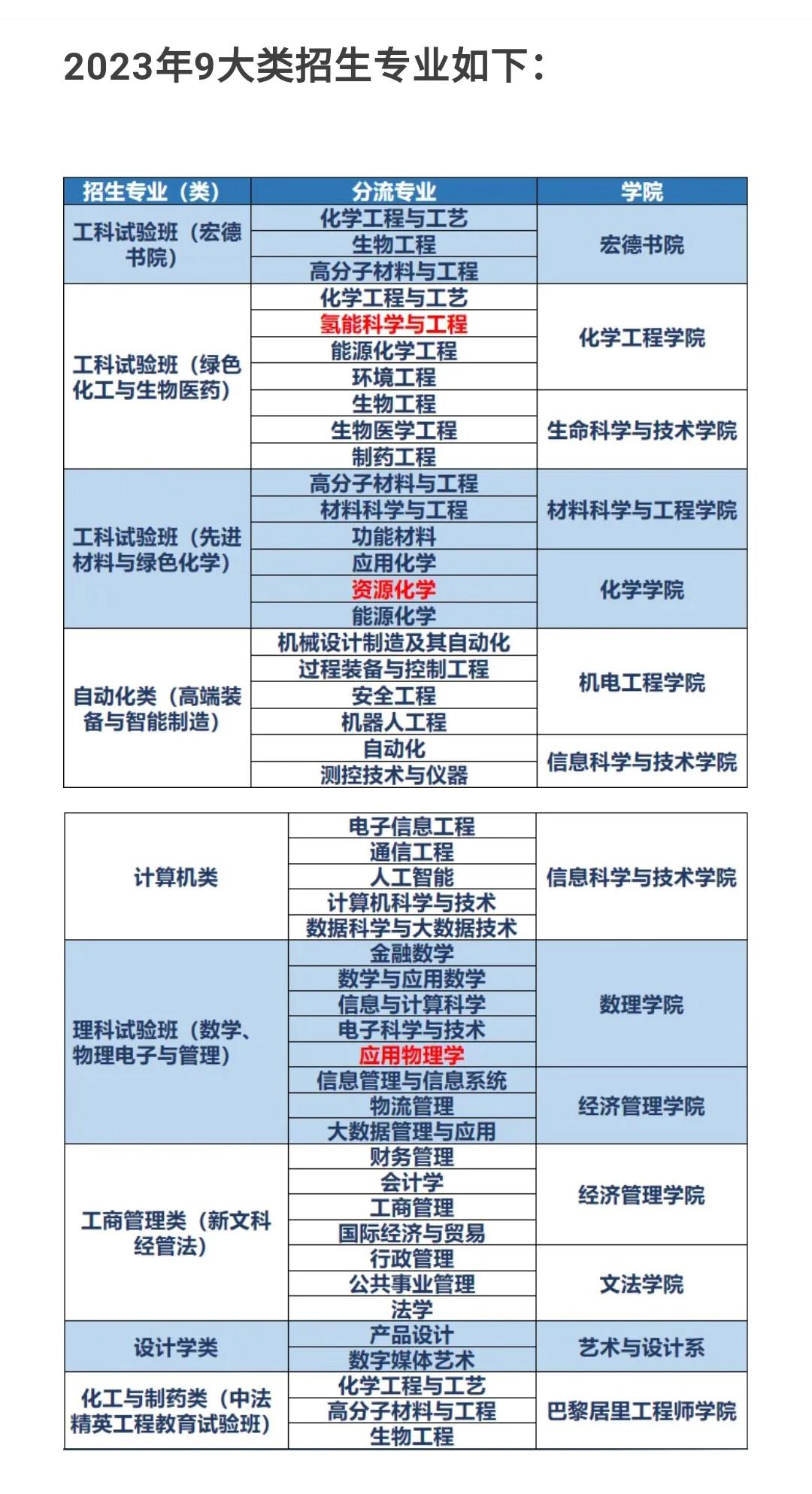 要说北京有几所不太受关注的211高校，一定有这么一所学校，新校园远离繁华地带，强