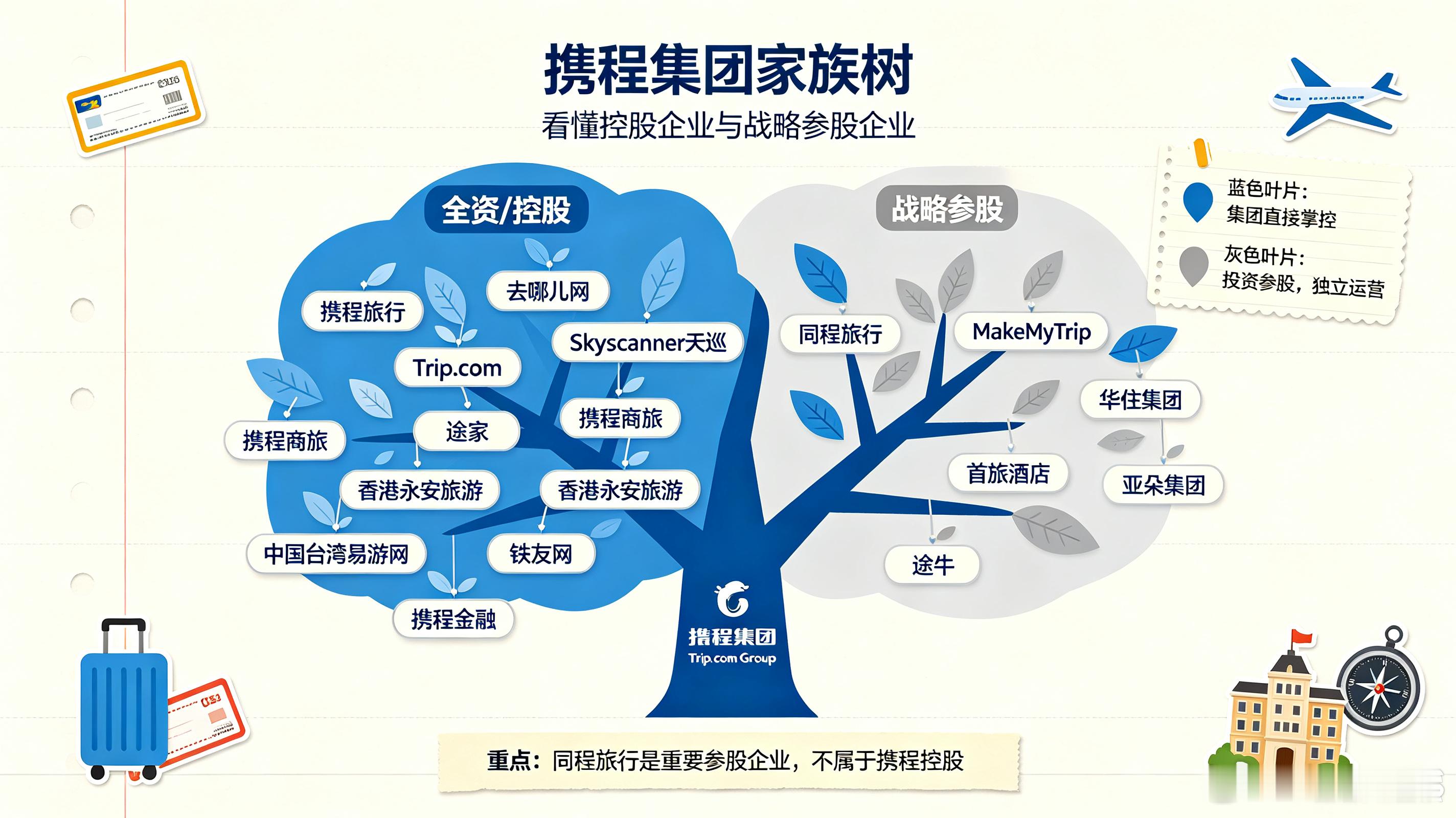罚了51.79亿携程为何还在杀熟一张51.79亿巨额反垄断罚单，在线旅游史上重磅