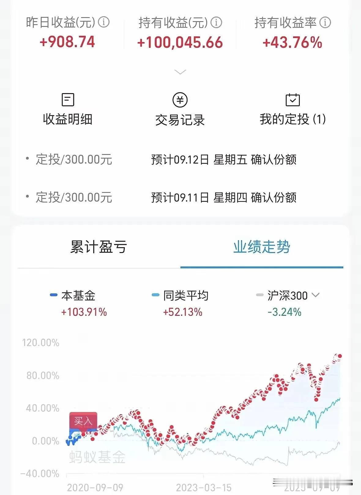 有人定投5年，赚了10万
这新闻千万别全信
定投也有很大的学问，
错了，将会错上