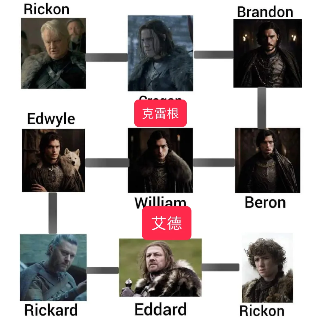 从克雷根到艾德的史塔克家族线
