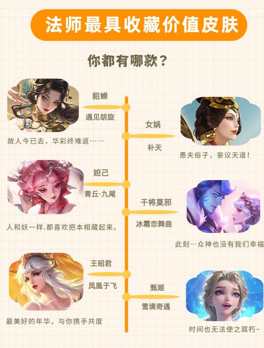 王者法师最具收藏价值的皮肤