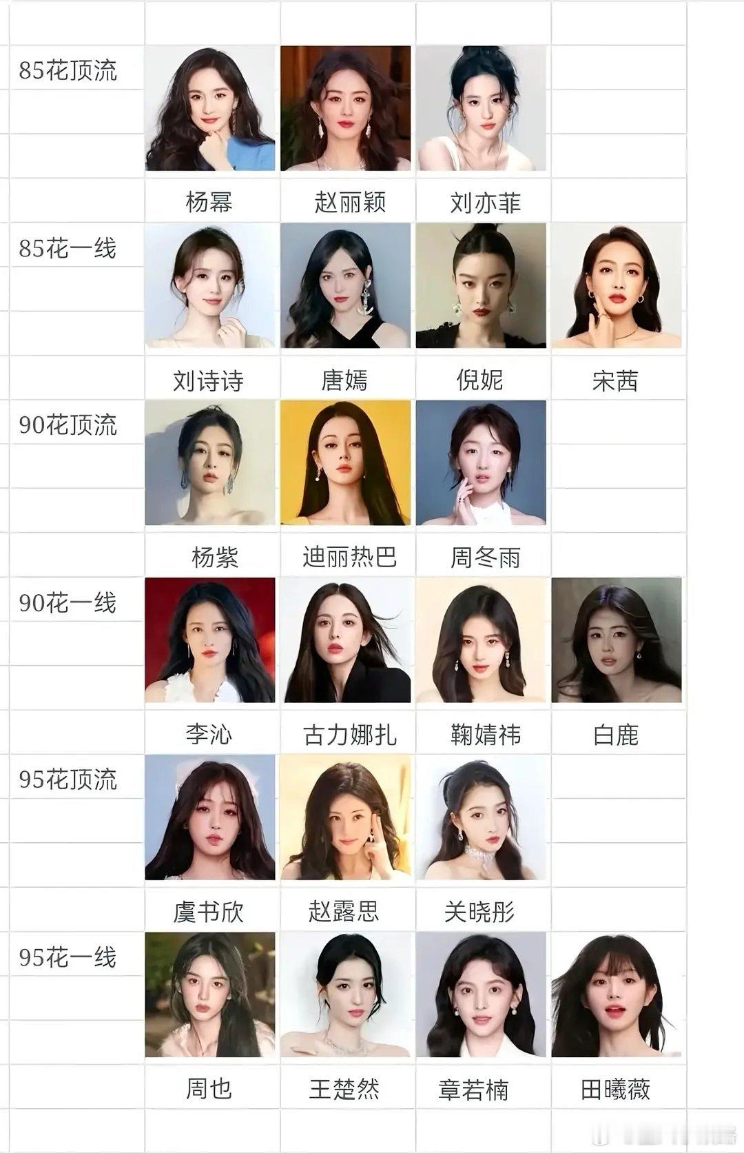 网友问这个各年龄段的排名表是不是应该把宋茜换成AB 