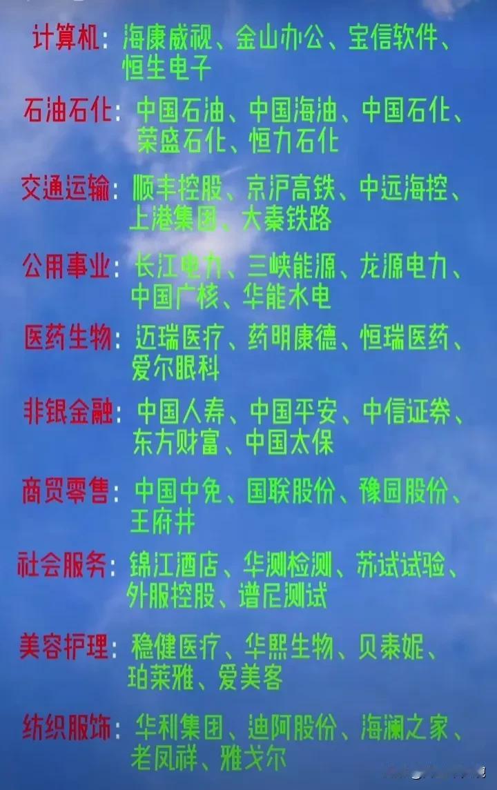 A股30热门行业细分龙头盘点！
房地产行业：保利发展（央企）、招商蛇口
计算机行