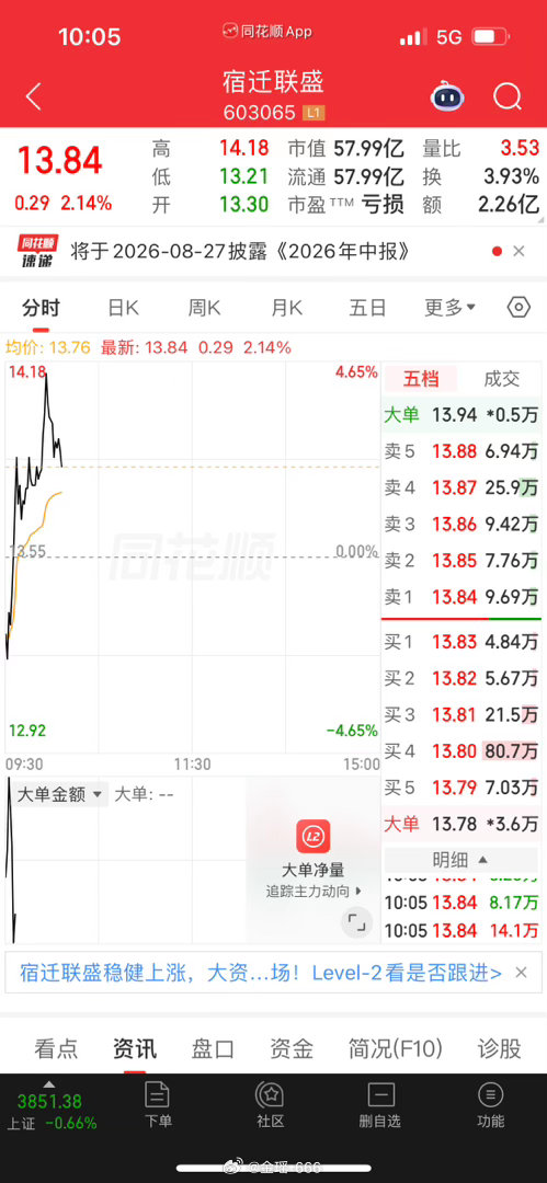 入局宿迁搭子们点赞打卡，评888咱们一起👀，今天你们是打算观望？还是水下入局？
