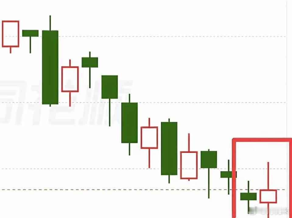 外围跌惨啦，尤其是科技，跌幅有点吓人，下周一咱们的科技方向也会受到影响……所以下
