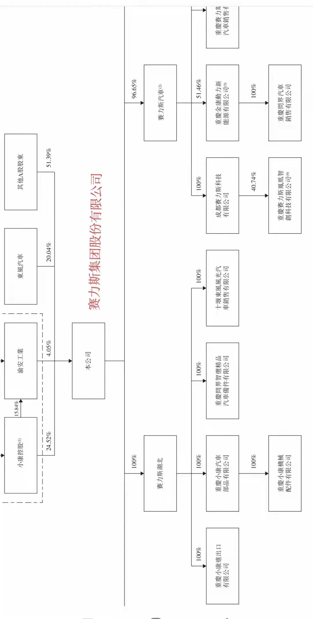 赛力斯IPO与岚图介绍上市，谁会更先一步登录港股？
岚图（介绍上市）：这是一种“