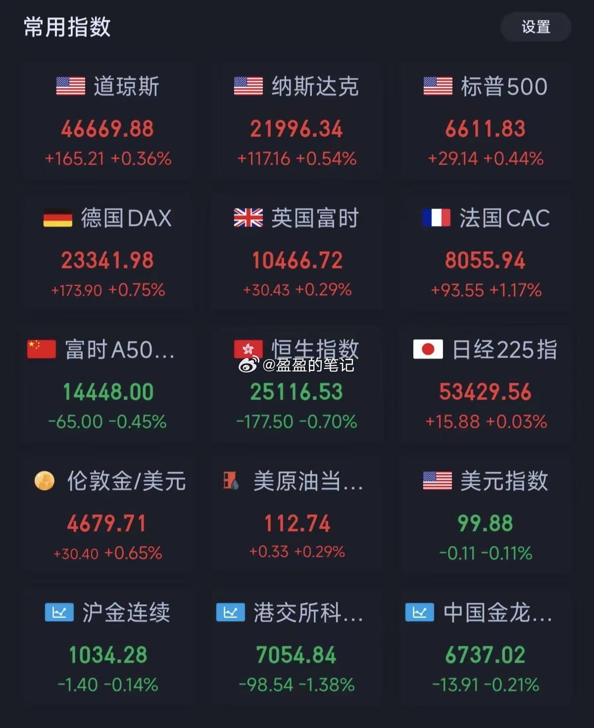 只要大A不开盘，外围就开始涨，大A明天能不能硬气一下欧洲开盘又开始上涨，法国市场