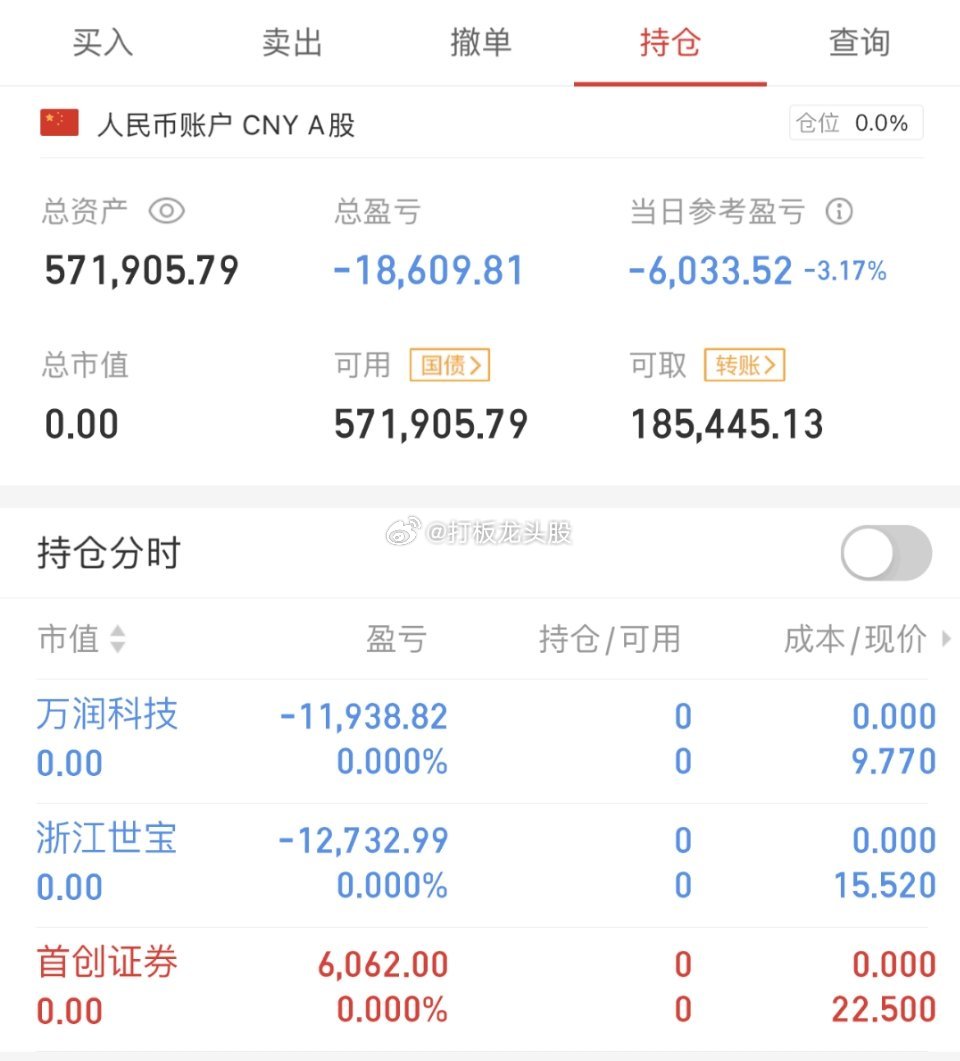 不吹不黑，立帖为证！！2023年8月11日周五第25天，50w起步，挑战150w