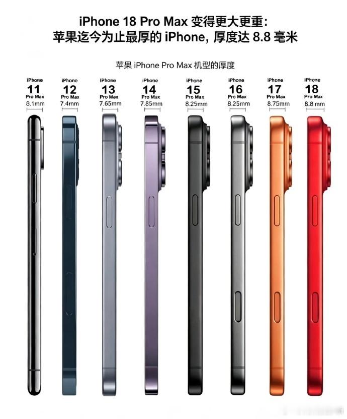 iPhone18ProMax实测厚度8.75mm 又厚了一点点，性能会不会更强劲