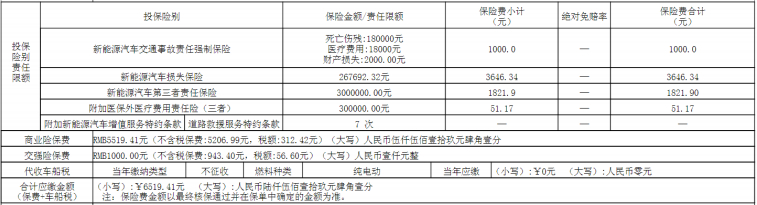 阿维塔11第三年续保，平安保险，6519元。找了熟人，算了一下实际成本大概在55