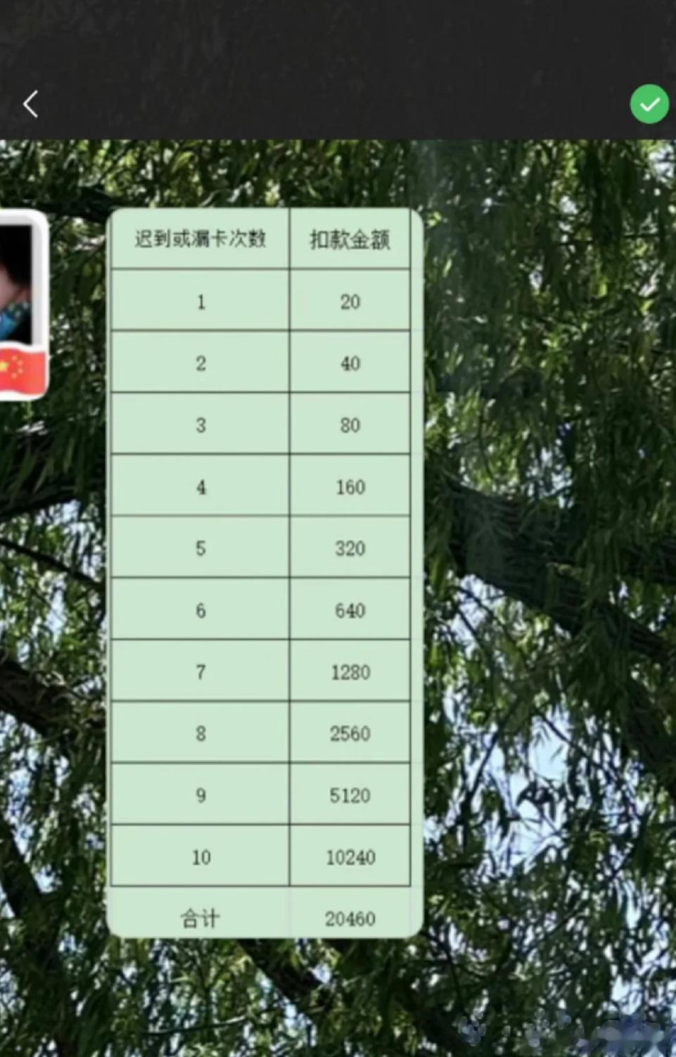 这公司每年的净利润是不是都这么赚的？ ​​​