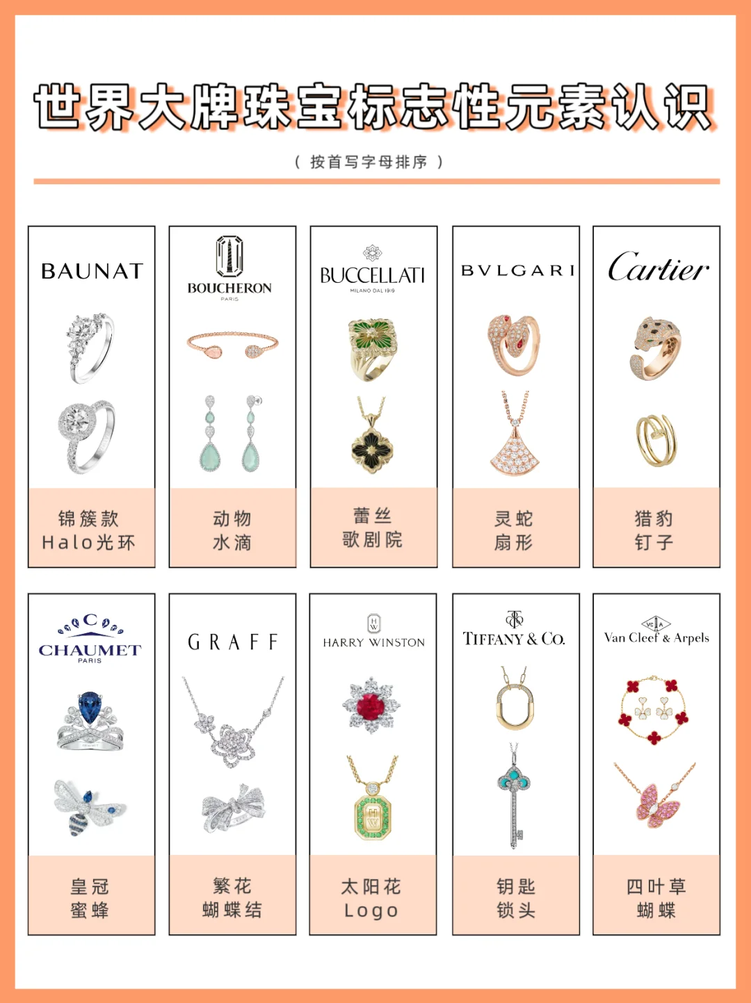 世界大牌珠宝标志性元素大合集