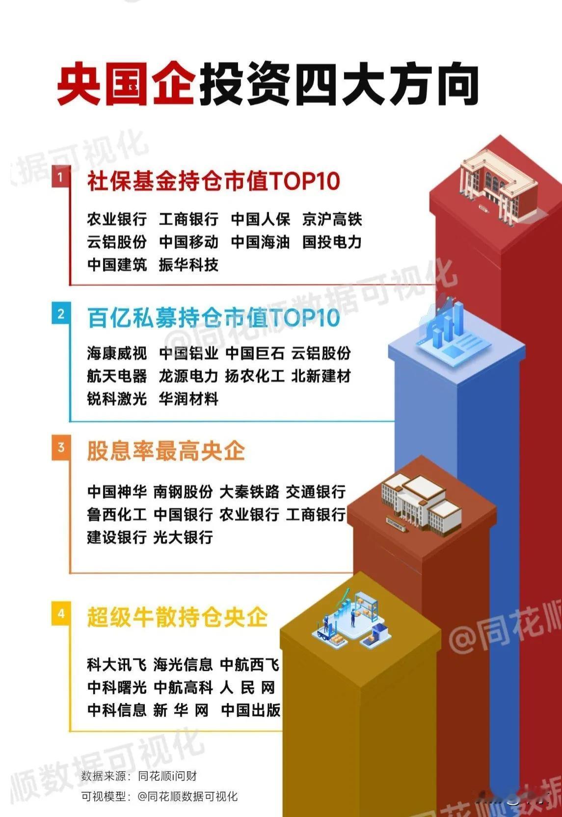 个个都是浓眉大眼，
社保基金建仓持有，
私募牛散看好

#记录我的2024# #