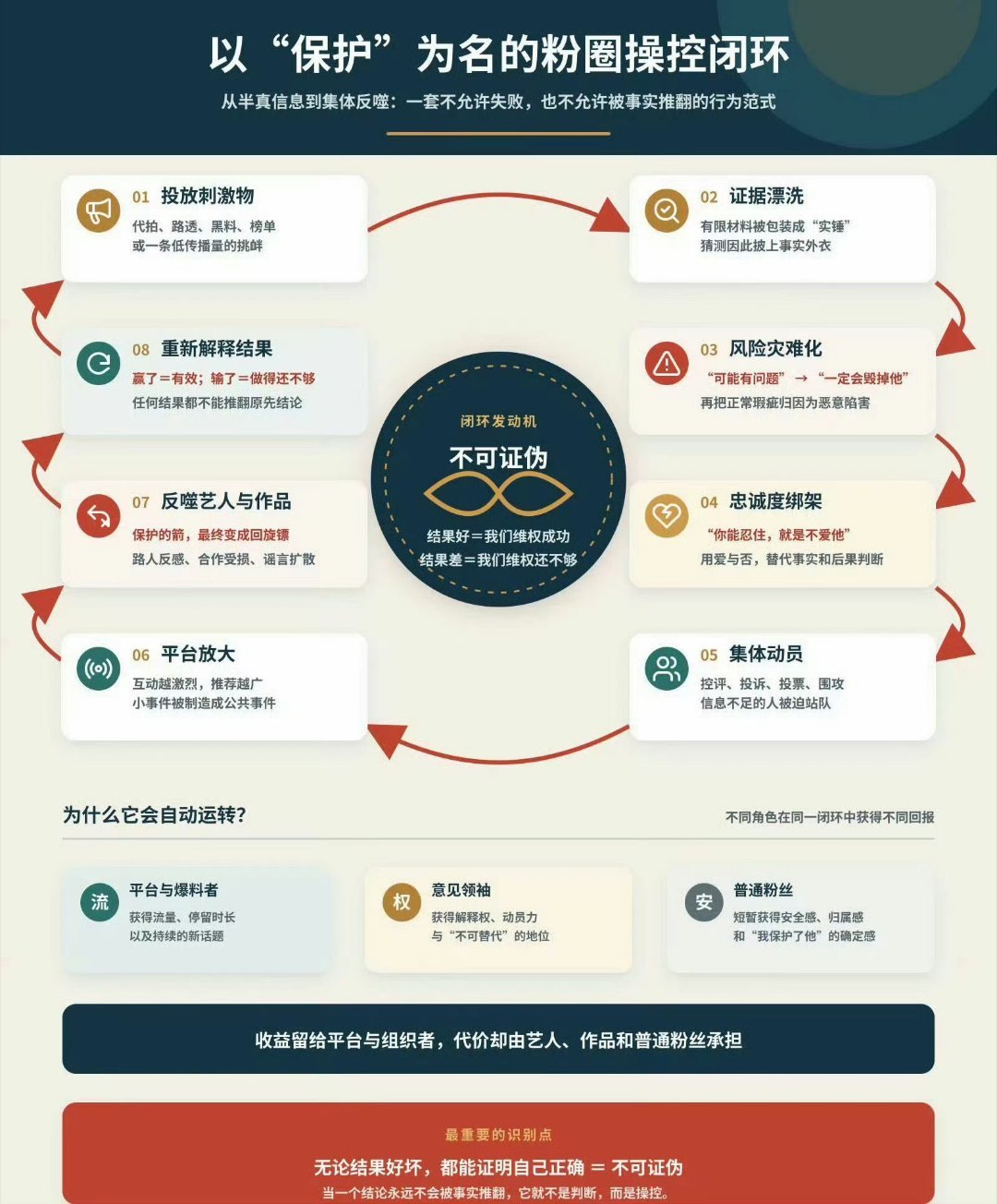 [震惊]涨见识了再一次提醒大家：固好自己，不忘初心！也请当年一起走过来的各位不要