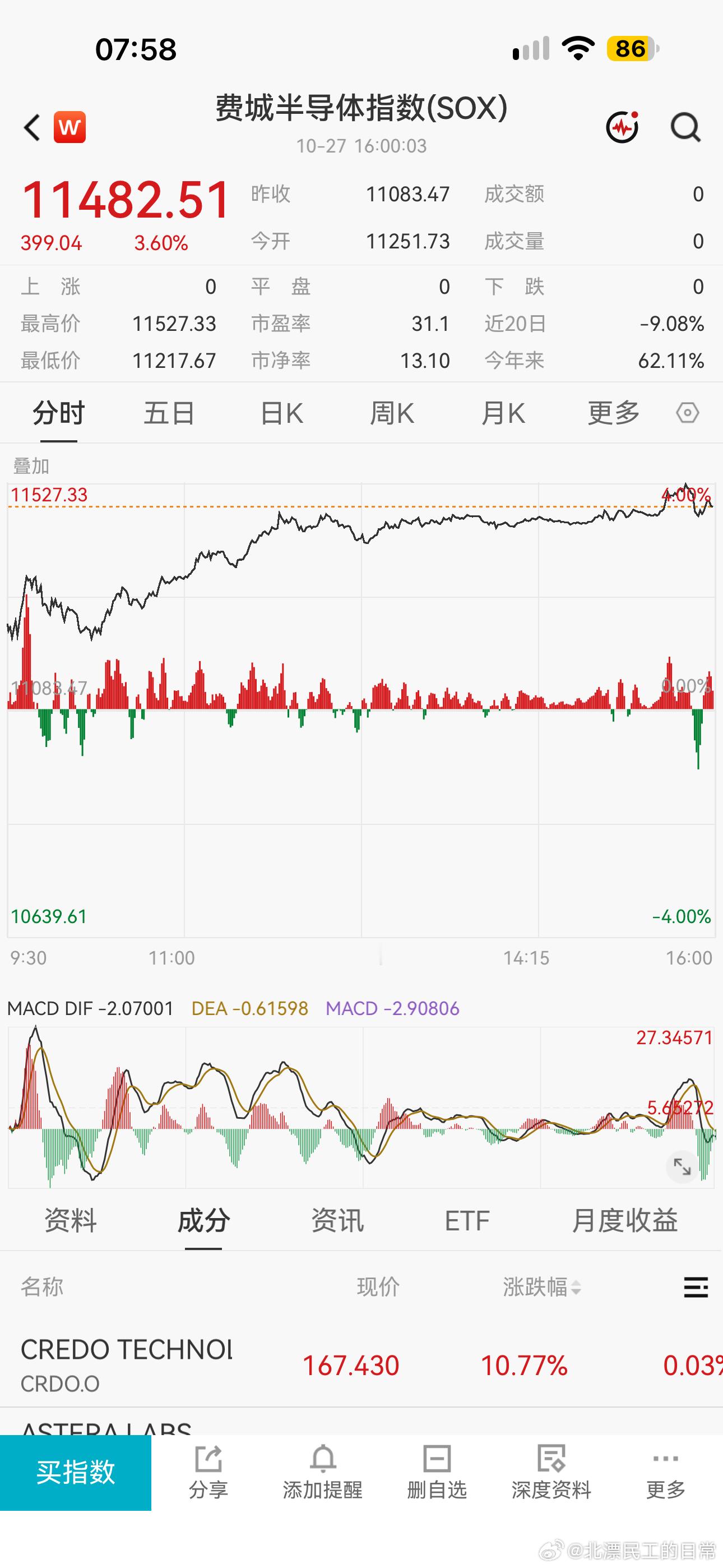 海外存储芯片板块，反弹这么给力…… ​​​