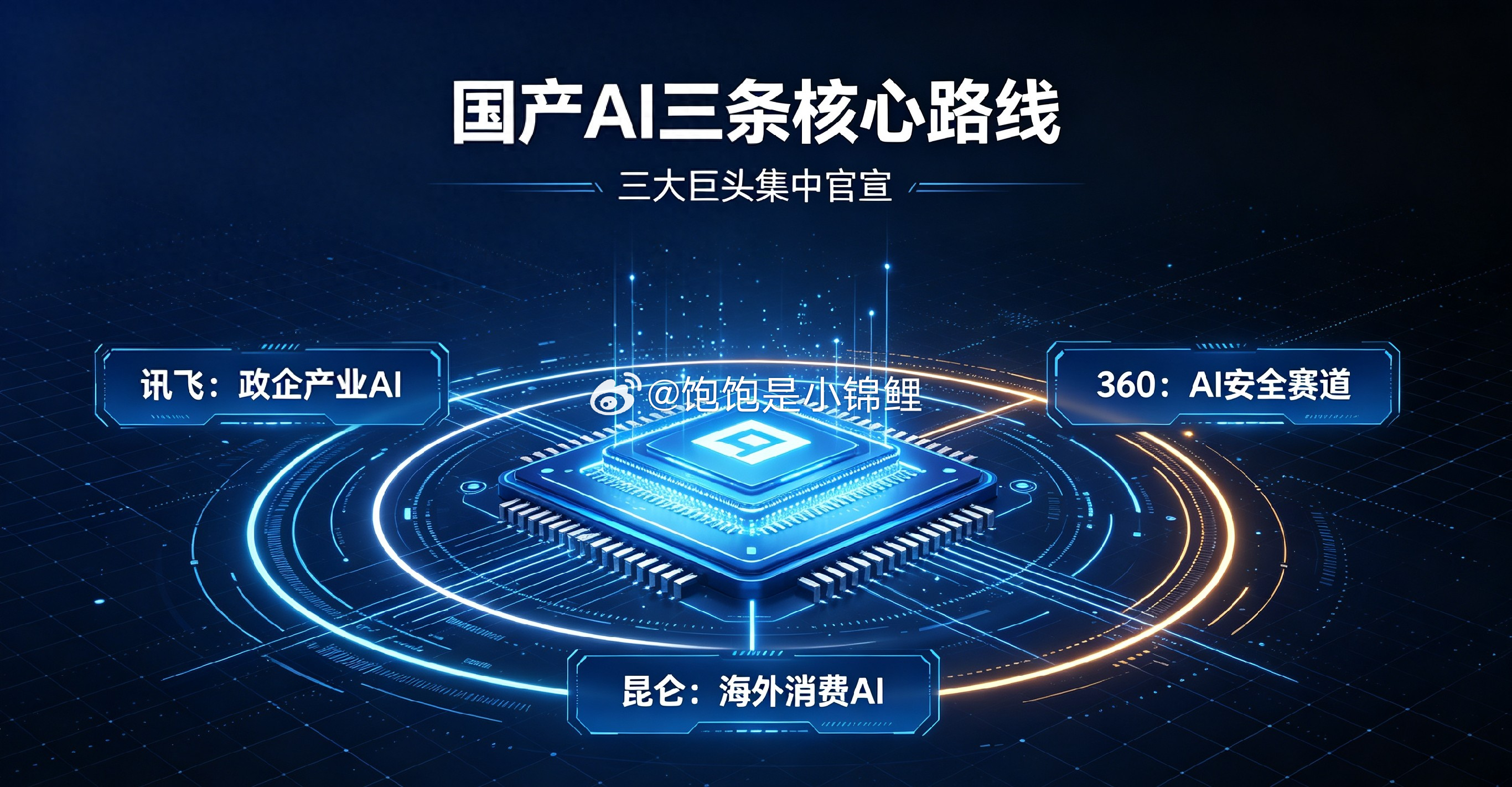 科大讯飞我们去年年底做了一波，现在还在水下，等出水面了可以关注关注！ 