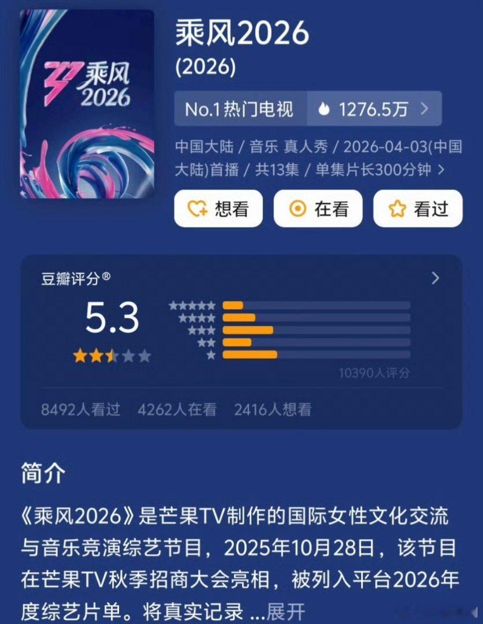 【二胖发布】乘风2026豆瓣开分5.3 李小冉、王濛、孙怡、曾沛慈、张月、阚清子