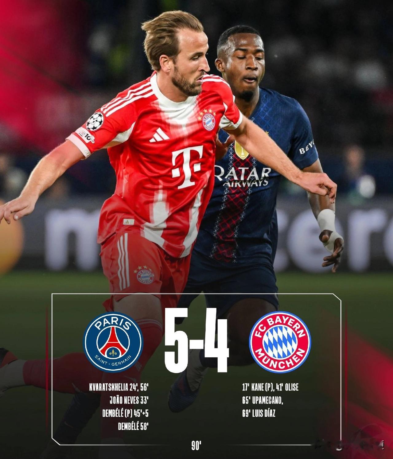 大巴黎5：4险胜拜仁！绝对可以称得上现代足球历史上常规时间内，跑动强度最高的比赛