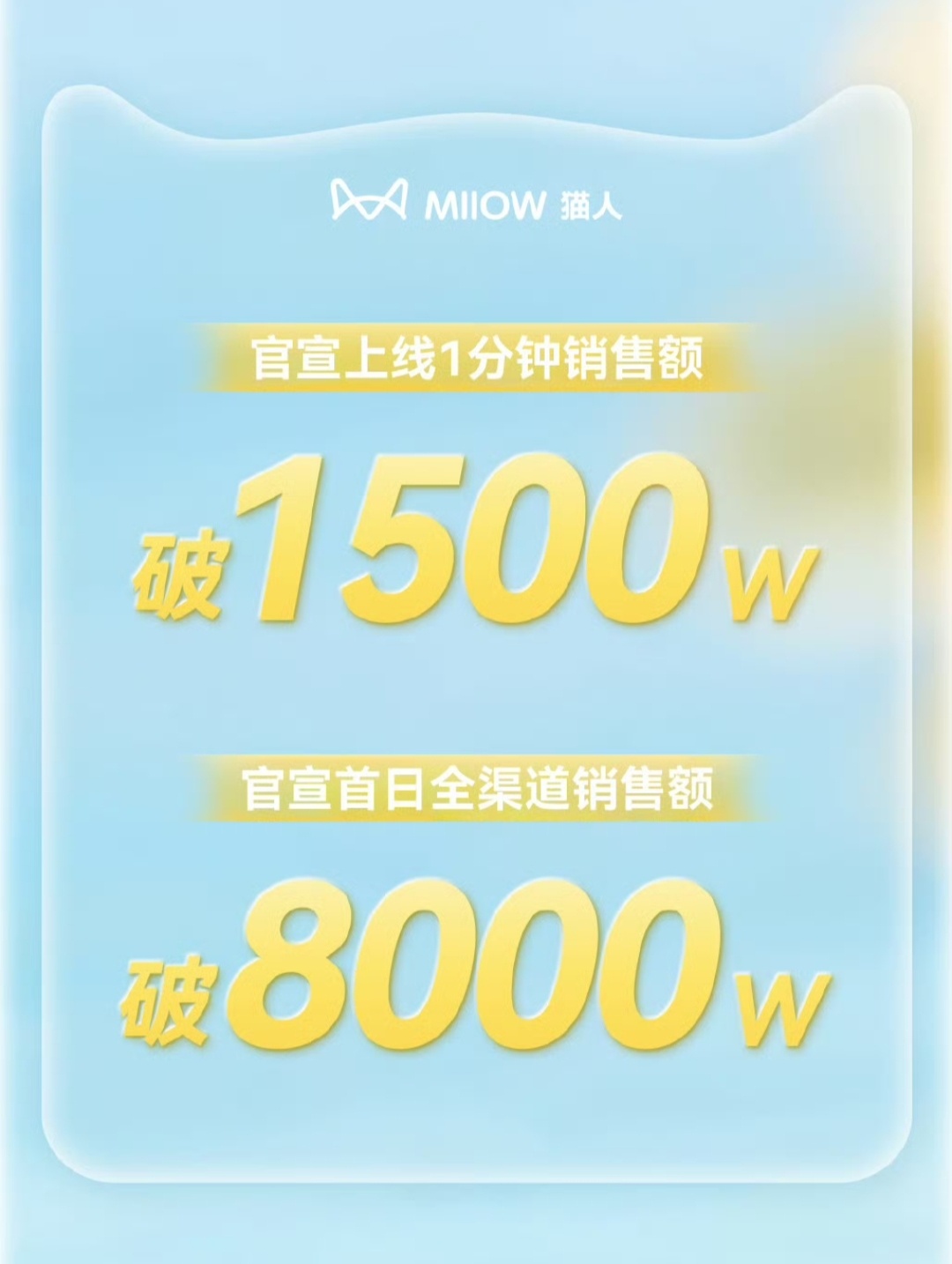 田栩宁猫人销售额突破8000万田栩宁✘猫人战报出炉🔥官宣首日上线一分钟销售额破