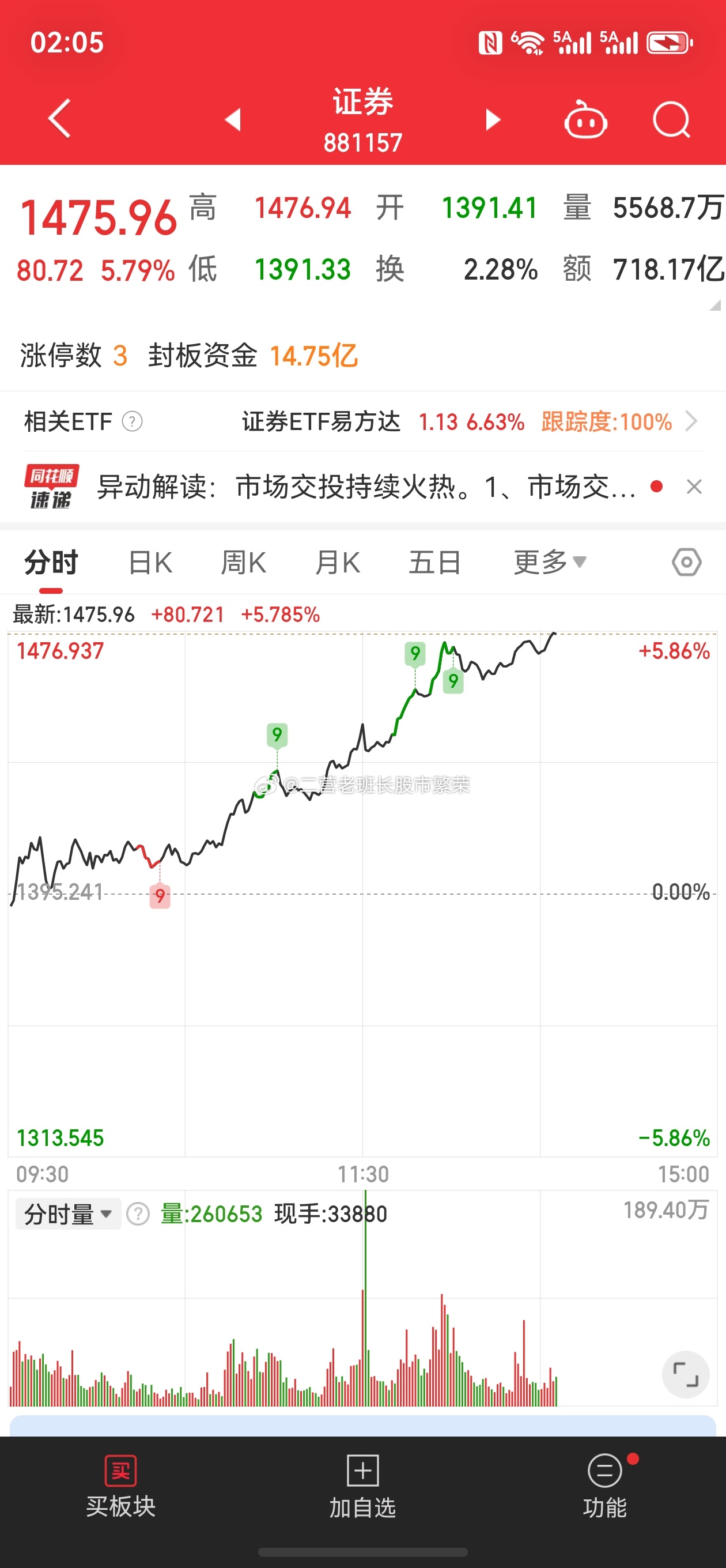 股票 今天大金融好骚呀