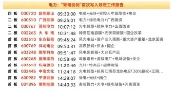 周末复盘：华电辽能、奥瑞德、东方新能、豫能控股隔日走势的一些看法！1、华电辽能（