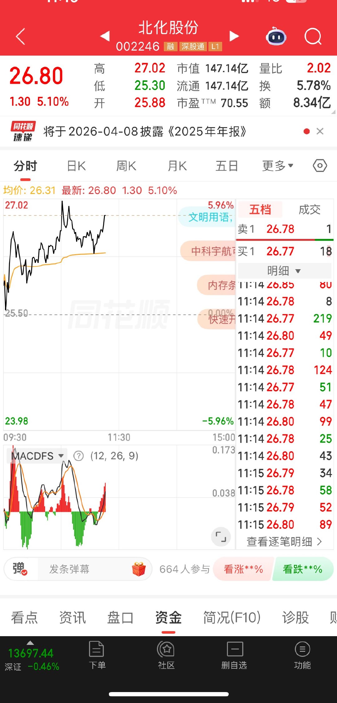 股友们下午能不能冲涨停？ 