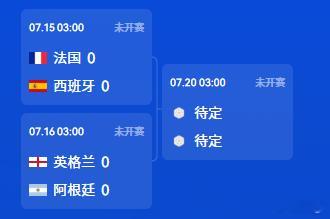 2026美加墨世界杯 半决赛和决赛估计是看不了了，对上班族来说有点困难，没办法，