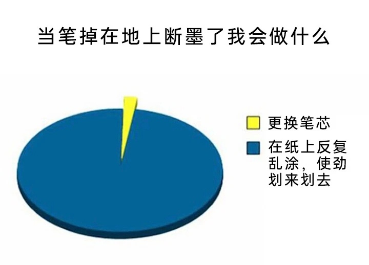 用力甩两下memes