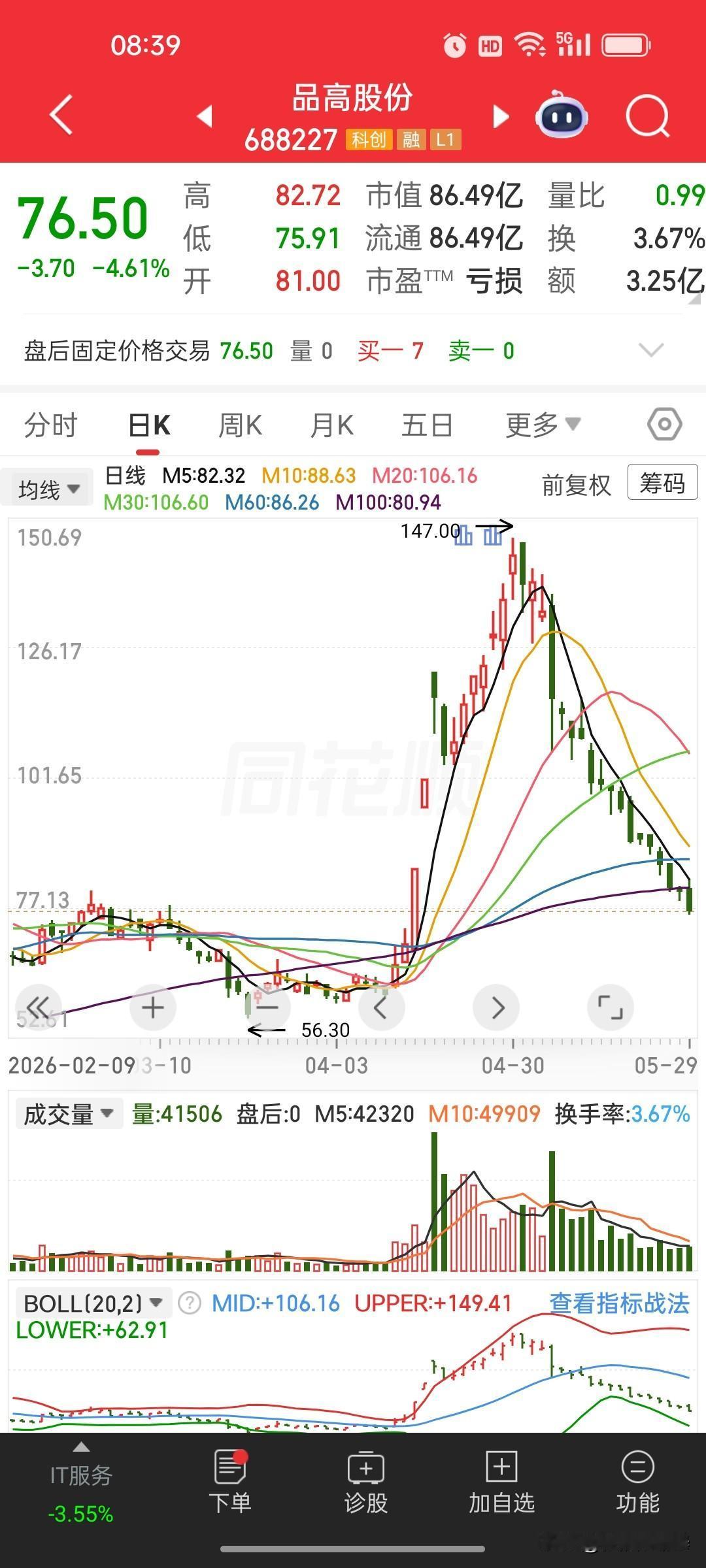 爆炒题材股的残酷警示
 
翻看品高股份与巨力索具两张K线图，题材炒作的泡沫真相一