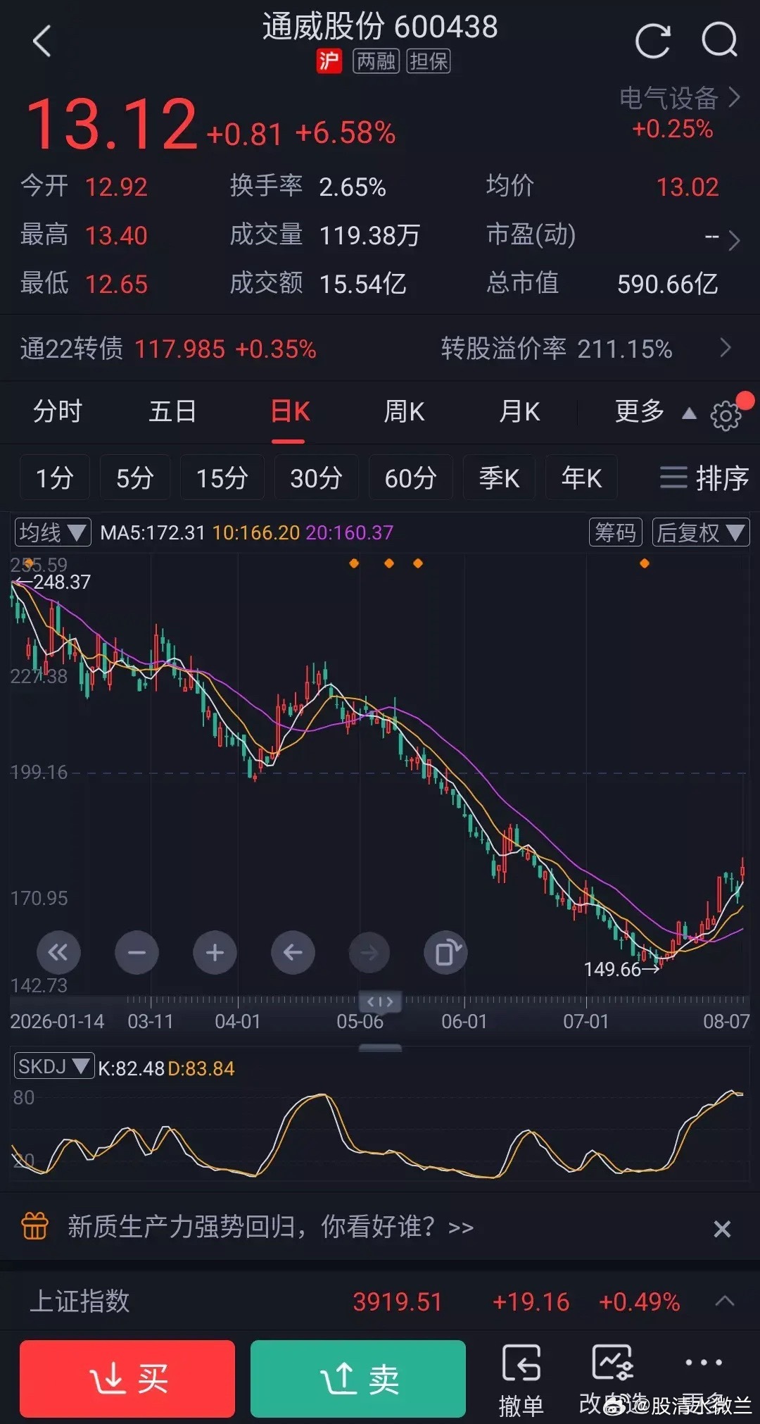 之前有人不信通威能超越隆基的股价，现在事实就摆在眼前，通威已经超过隆基了。隆基这