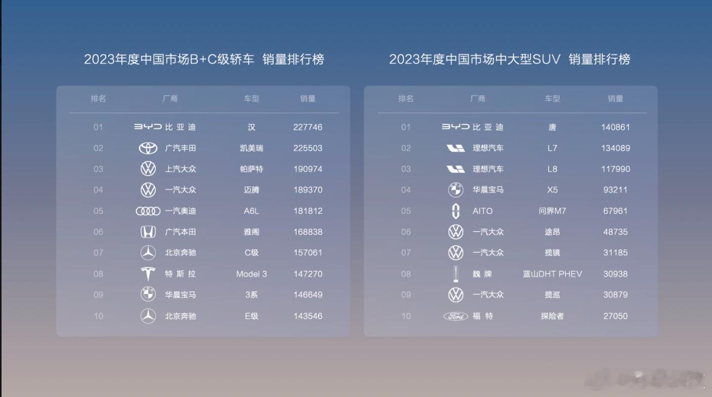 2024年刚刚开年，比亚迪就在新能源汽车市场再次打出了组合拳。比亚迪汉唐的组合，