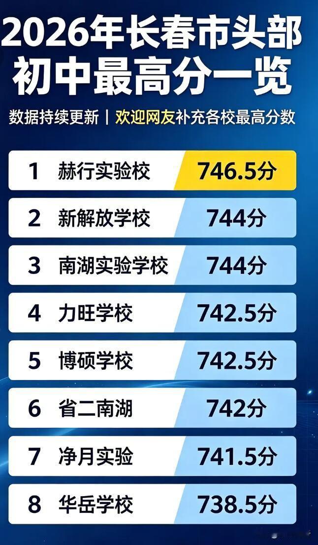 2026年长春市初中最高分情况还挺值得关注的。从近十年中考来看，格局有变化，公办